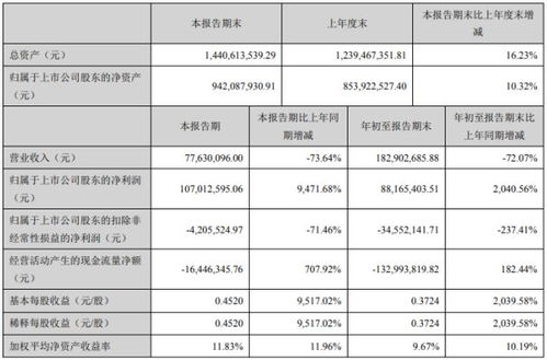 西安旅游2020年第三季度凈利潤激增超94倍，旅游業務成本大幅削減成關鍵